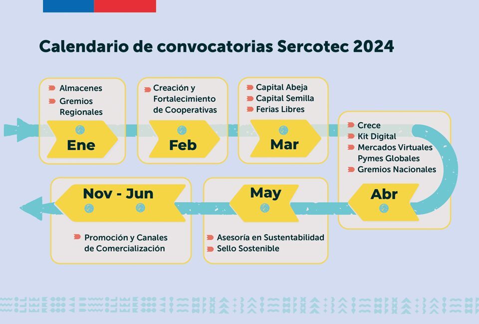 calendario Sercotec 2024