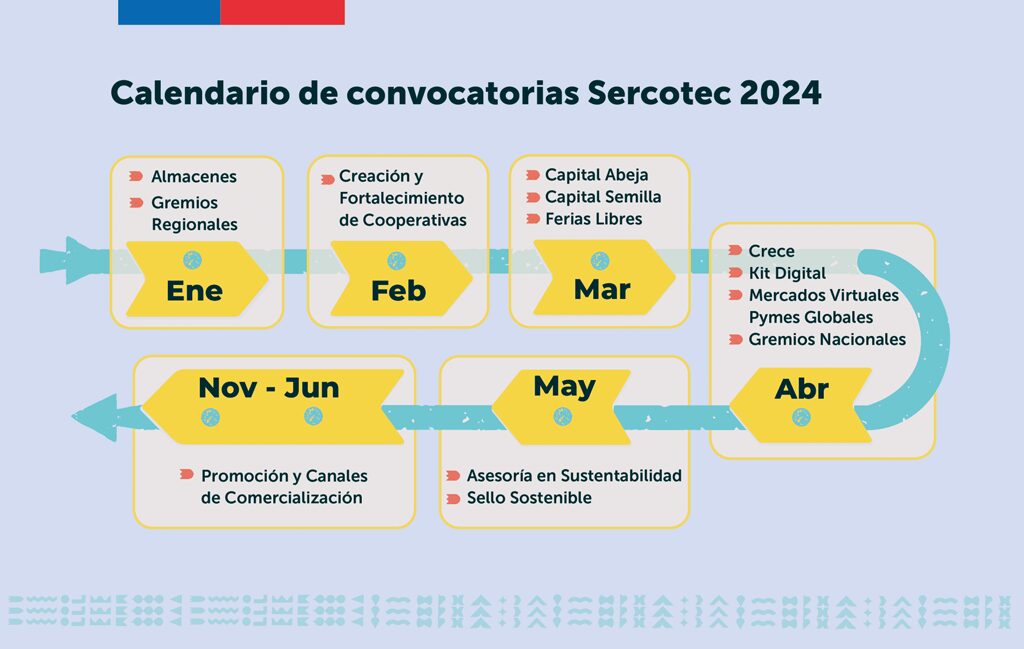 Calendario Sercotec: Conoce las convocatorias para este año 2024 2 calendario Sercotec 2024