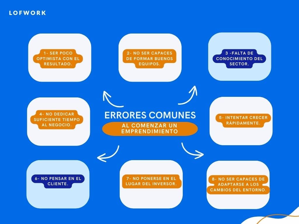 Evita estos errores 10 errores al emprender en chile este 2024 4 Errores al emprender